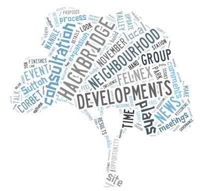 Word cloud tree