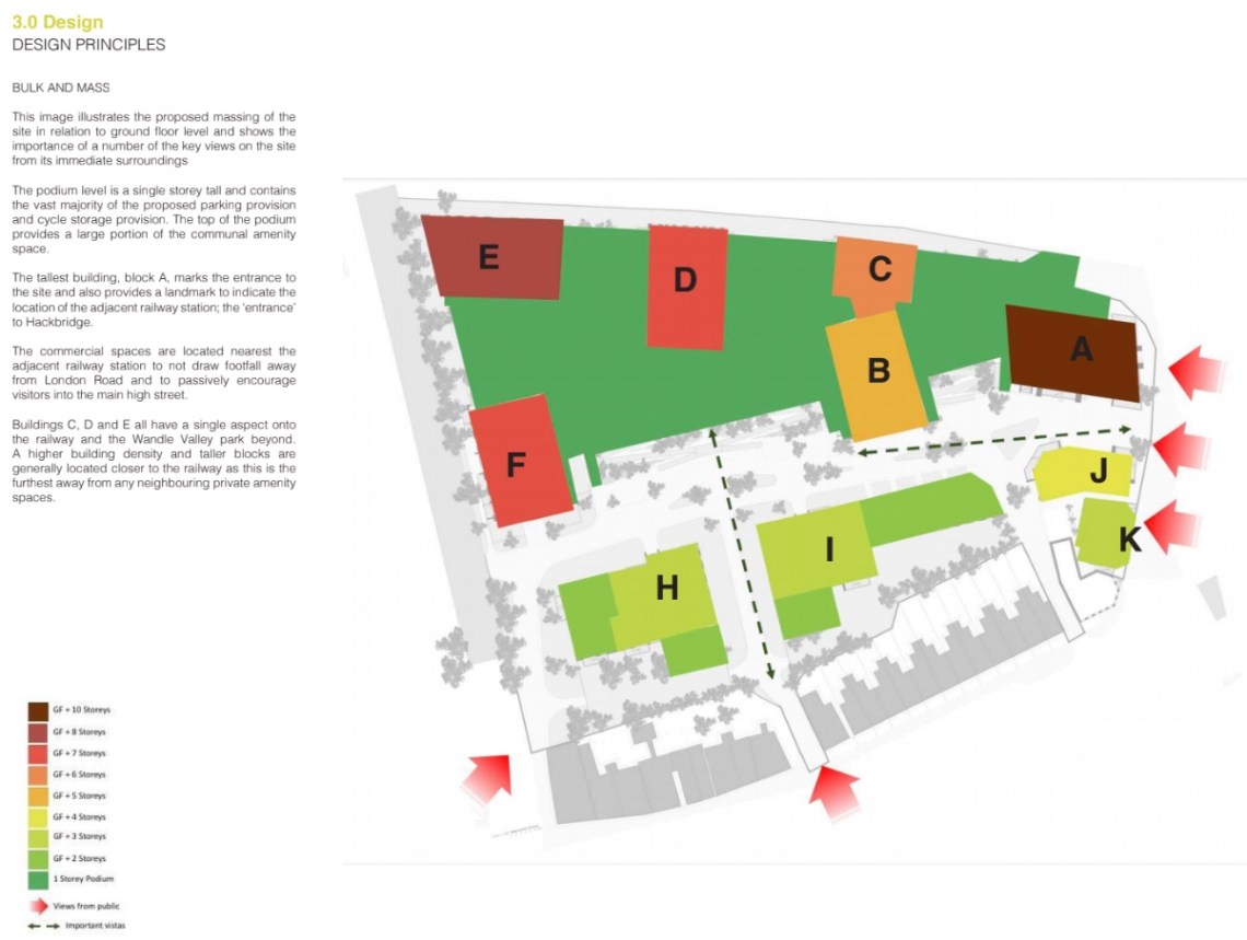 2018 height of buildings